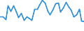 Flow: Exports / Measure: Values / Partner Country: World / Reporting Country: Switzerland incl. Liechtenstein