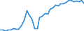 Flow: Exports / Measure: Values / Partner Country: World / Reporting Country: United Kingdom