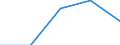 Flow: Exports / Measure: Values / Partner Country: Australia / Reporting Country: Denmark