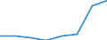 Flow: Exports / Measure: Values / Partner Country: Australia / Reporting Country: EU 28-Extra EU