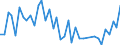 Flow: Exports / Measure: Values / Partner Country: Australia / Reporting Country: Germany