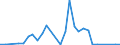 Flow: Exports / Measure: Values / Partner Country: Australia / Reporting Country: Italy incl. San Marino & Vatican