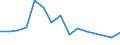 Flow: Exports / Measure: Values / Partner Country: Australia / Reporting Country: Japan