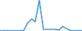 Flow: Exports / Measure: Values / Partner Country: Australia / Reporting Country: Korea, Rep. of