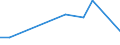 Flow: Exports / Measure: Values / Partner Country: Australia / Reporting Country: Mexico