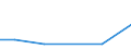 Flow: Exports / Measure: Values / Partner Country: Australia / Reporting Country: New Zealand