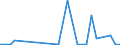 Flow: Exports / Measure: Values / Partner Country: Australia / Reporting Country: Switzerland incl. Liechtenstein