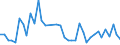 Flow: Exports / Measure: Values / Partner Country: Australia / Reporting Country: United Kingdom