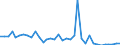 Flow: Exports / Measure: Values / Partner Country: Australia / Reporting Country: USA incl. PR. & Virgin Isds.