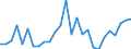 Flow: Exports / Measure: Values / Partner Country: Germany / Reporting Country: Austria