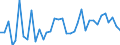 Flow: Exports / Measure: Values / Partner Country: Germany / Reporting Country: France incl. Monaco & overseas