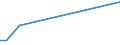 Flow: Exports / Measure: Values / Partner Country: Germany / Reporting Country: Greece