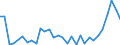 Flow: Exports / Measure: Values / Partner Country: Germany / Reporting Country: Hungary