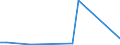 Flow: Exports / Measure: Values / Partner Country: Germany / Reporting Country: Ireland