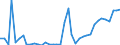 Flow: Exports / Measure: Values / Partner Country: Germany / Reporting Country: Italy incl. San Marino & Vatican