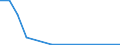 Flow: Exports / Measure: Values / Partner Country: Germany / Reporting Country: Japan