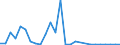 Flow: Exports / Measure: Values / Partner Country: Germany / Reporting Country: Korea, Rep. of