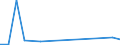 Flow: Exports / Measure: Values / Partner Country: Germany / Reporting Country: Lithuania