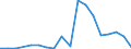 Handelsstrom: Exporte / Maßeinheit: Werte / Partnerland: Germany / Meldeland: Luxembourg