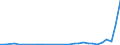 Flow: Exports / Measure: Values / Partner Country: Germany / Reporting Country: Mexico