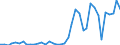 Flow: Exports / Measure: Values / Partner Country: Germany / Reporting Country: Netherlands