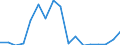 Handelsstrom: Exporte / Maßeinheit: Werte / Partnerland: Germany / Meldeland: Poland