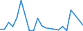 Flow: Exports / Measure: Values / Partner Country: Germany / Reporting Country: Slovenia