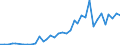 Flow: Exports / Measure: Values / Partner Country: Germany / Reporting Country: Spain