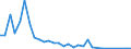 Flow: Exports / Measure: Values / Partner Country: Germany / Reporting Country: Sweden