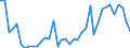 Flow: Exports / Measure: Values / Partner Country: Germany / Reporting Country: Switzerland incl. Liechtenstein