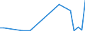 Flow: Exports / Measure: Values / Partner Country: Germany / Reporting Country: Turkey