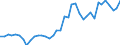 Flow: Exports / Measure: Values / Partner Country: Germany / Reporting Country: United Kingdom