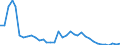 Flow: Exports / Measure: Values / Partner Country: Germany / Reporting Country: USA incl. PR. & Virgin Isds.