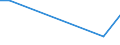 Flow: Exports / Measure: Values / Partner Country: Greece / Reporting Country: Austria