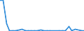 Flow: Exports / Measure: Values / Partner Country: Greece / Reporting Country: Belgium