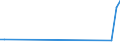 Flow: Exports / Measure: Values / Partner Country: Greece / Reporting Country: Denmark