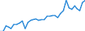 Flow: Exports / Measure: Values / Partner Country: World / Reporting Country: Australia