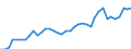 Flow: Exports / Measure: Values / Partner Country: World / Reporting Country: Canada