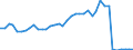 Flow: Exports / Measure: Values / Partner Country: World / Reporting Country: Finland