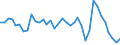 Flow: Exports / Measure: Values / Partner Country: World / Reporting Country: France incl. Monaco & overseas