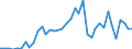 Flow: Exports / Measure: Values / Partner Country: World / Reporting Country: Greece