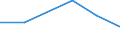 Flow: Exports / Measure: Values / Partner Country: World / Reporting Country: Iceland