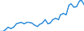 Flow: Exports / Measure: Values / Partner Country: World / Reporting Country: Italy incl. San Marino & Vatican