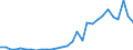 Handelsstrom: Exporte / Maßeinheit: Werte / Partnerland: World / Meldeland: Lithuania