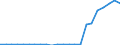 Flow: Exports / Measure: Values / Partner Country: World / Reporting Country: Luxembourg