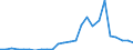 Flow: Exports / Measure: Values / Partner Country: World / Reporting Country: Slovakia