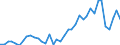 Handelsstrom: Exporte / Maßeinheit: Werte / Partnerland: World / Meldeland: Switzerland incl. Liechtenstein