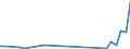 Flow: Exports / Measure: Values / Partner Country: Bangladesh / Reporting Country: Belgium