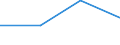 Flow: Exports / Measure: Values / Partner Country: Bangladesh / Reporting Country: Denmark