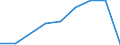 Flow: Exports / Measure: Values / Partner Country: Bangladesh / Reporting Country: Finland